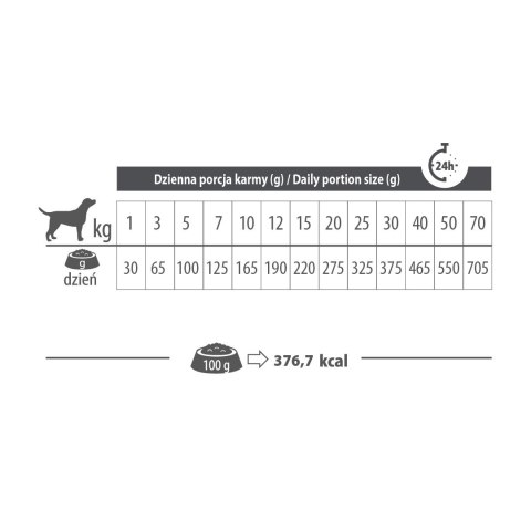 PUPIL PUPIL Premium mono bogata w królika All Breads 8 kg