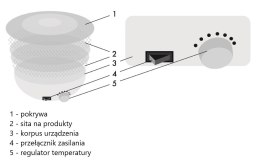 Maestro Suszarka do grzybów i owoców MAESTRO MR-765