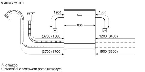 Zmywarka do zabudowy BOSCH SMV4ECX28E Zmywarka do zabudowy BOSCH SMV4ECX28E