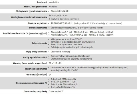 Ładowarka everActive NC450B Ładowarka everActive NC450B