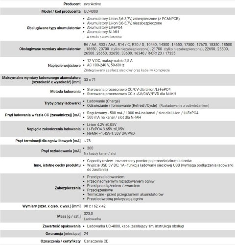 Ładowarka everActive UC-4000 (Brak danych) Ładowarka everActive UC-4000 (Brak danych)
