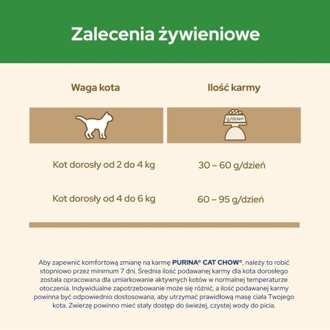 PURINA CAT CHOW Sterilized - sucha karma dla kota - 1,5 kg PURINA CAT CHOW Sterilized - sucha karma dla kota - 1,5 kg
