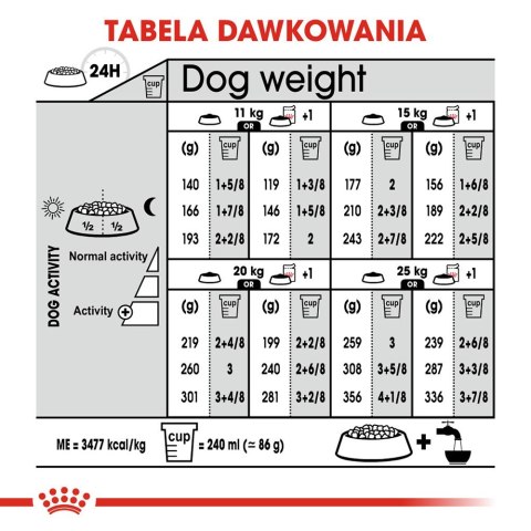 ROYAL CANIN CCN Medium Sterilised Adult - sucha karma dla psa - 12 kg ROYAL CANIN CCN Medium Sterilised Adult - sucha karma dla psa - 12 kg