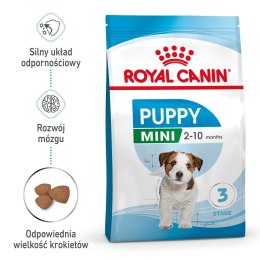 Royal Canin ROYAL CANIN Puppy Mini SHN - sucha karma dla szczeniąt - 2 kg