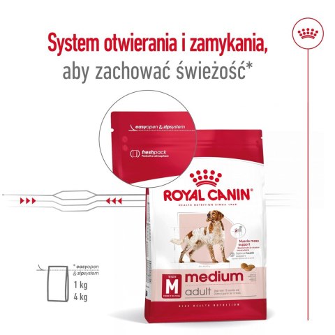 ROYAL CANIN SHN Medium Adult BF 15kg ROYAL CANIN SHN Medium Adult BF 15kg