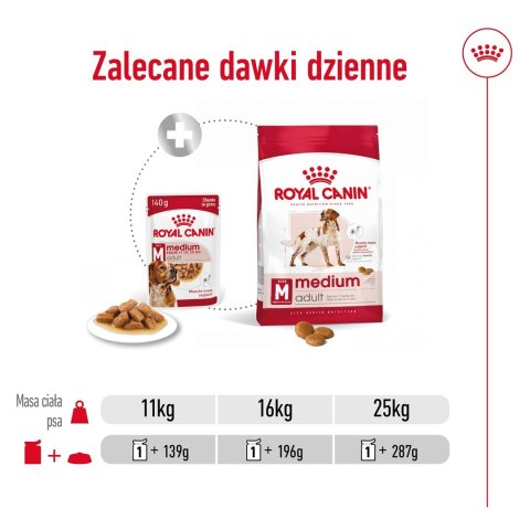 ROYAL CANIN SHN Medium Adult w sosie - mokra karma dla psa dorosłego - 10x140 g ROYAL CANIN SHN Medium Adult w sosie - mokra karma dla psa dorosłego - 10x140 g