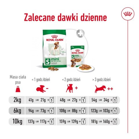 ROYAL CANIN SHN Mini Adult BF 8kg ROYAL CANIN SHN Mini Adult BF 8kg