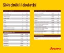 JOSERA JOSERA Jagnięcina z ryżem - sucha karma dla psa - 12,5 kg