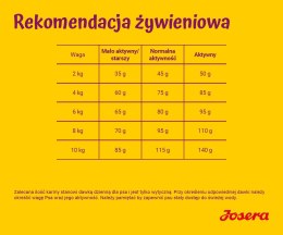 JOSERA JOSERA MiniDeluxe - sucha karma dla psów dorosłych małych ras - 900 g