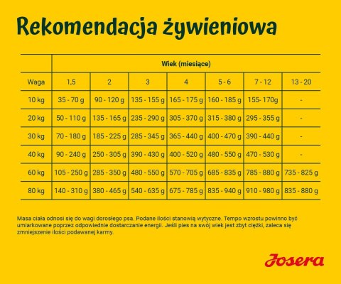 JOSERA YoungStar 12,5kg JOSERA YoungStar 12,5kg