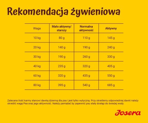 Josera Optiness Adult Karma dla psa 12,5kg Josera Optiness Adult Karma dla psa 12,5kg