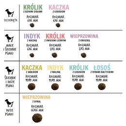 PAKA ZWIERZAKA Paka Zwierzaka Seventh Heaven Indyk z maliną M 1,5kg
