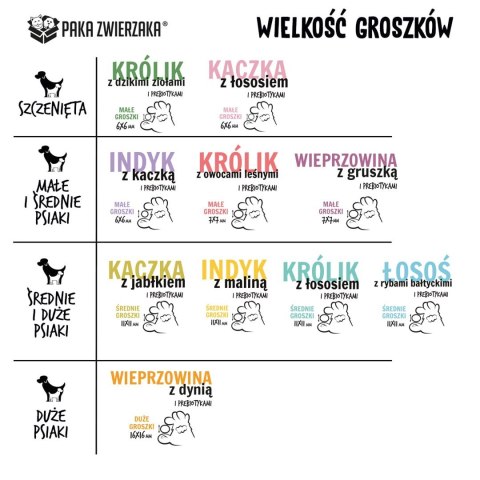 Paka Zwierzaka Seventh Heaven Łosoś z rybami bałtyckimi M 9kg