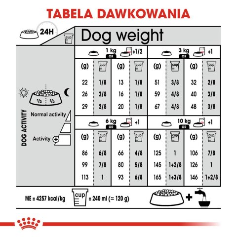 ROYAL CANIN Mini Digestive Care - karma sucha dla psów dorosłych ras małych - 1kg ROYAL CANIN Mini Digestive Care - karma sucha dla psów dorosłych ras małych - 1kg