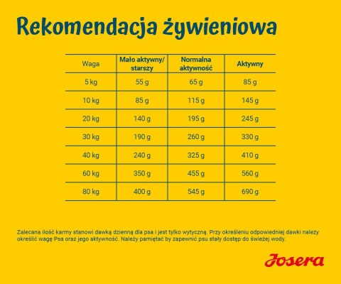 JOSERA SensiPlus Adult 12,5kg JOSERA SensiPlus Adult 12,5kg