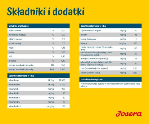 JOSERA SensiPlus Adult 12,5kg JOSERA SensiPlus Adult 12,5kg