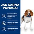 Karma Hill's Canine r/d 1,5kg Karma Hill's Canine r/d 1,5kg