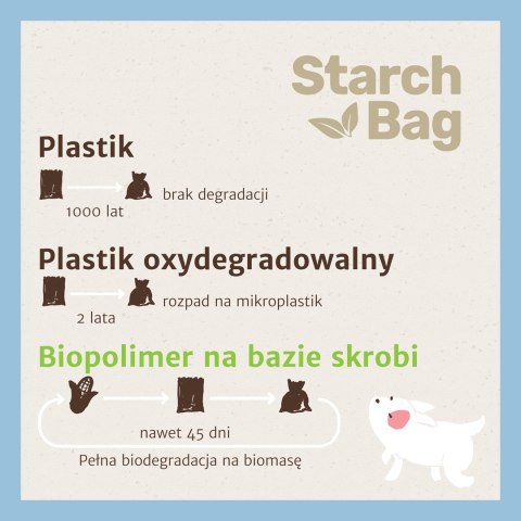 STARCHBAG BIOworki 1 rolka x 15 szt. kol. Błękitny STARCHBAG BIOworki 1 rolka x 15 szt. kol. Błękitny