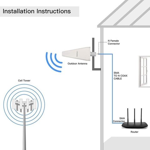QOLTEC ANTENA 4G LTE DUAL | 14DBI | DOOKÓLNA | ZEWNĘTRZNA QOLTEC ANTENA 4G LTE DUAL | 14DBI | DOOKÓLNA | ZEWNĘTRZNA