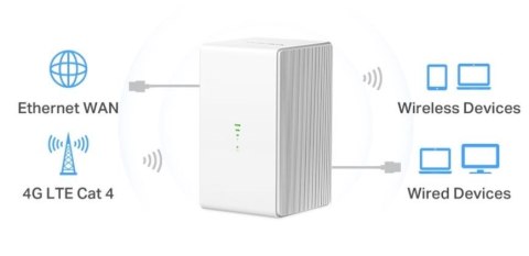 Router Mercusys MB110-4G 4G LTE Router Mercusys MB110-4G 4G LTE