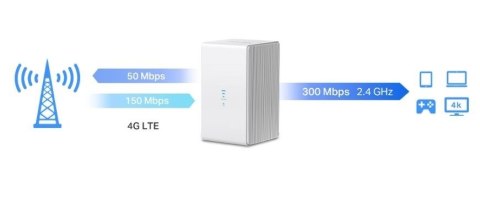 Router Mercusys MB110-4G 4G LTE Router Mercusys MB110-4G 4G LTE