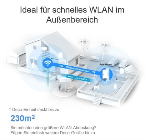 System mesh TP-LINK Deco X50-Outdoor(1-pack) Zewnętrzna/wewnętrzna jednostka domowego systemu Deco Mesh, WiFi 6 AX3000 System mesh TP-LINK Deco X50-Outdoor(1-pack) Zewnętrzna/wewnętrzna jednostka domowego systemu Deco Mesh, WiFi 6 AX3000